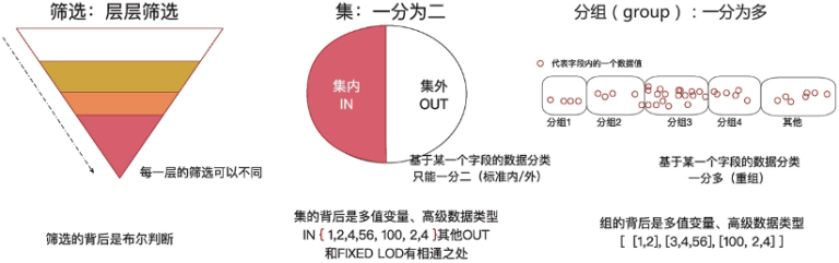 第13章 样本控制与假设验证：交互