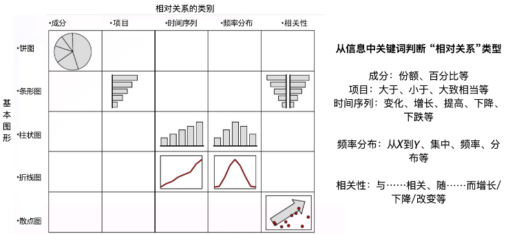 4.4从问题到图形：不同年代的视角