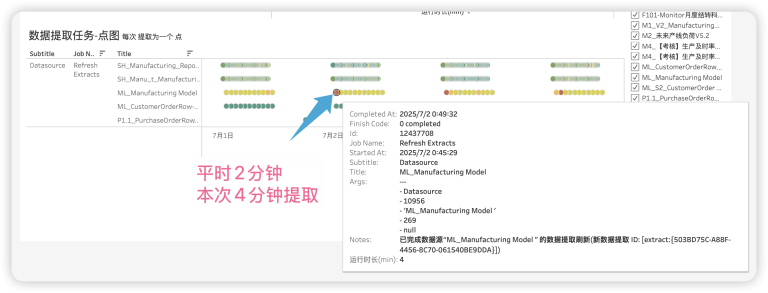 Tableau Repository自定义管理视图优化