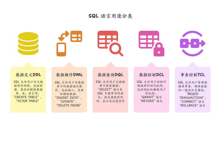 【数据基础课】SQL的发展史简述